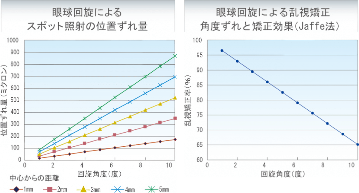 iFS トーションエラーコレクション